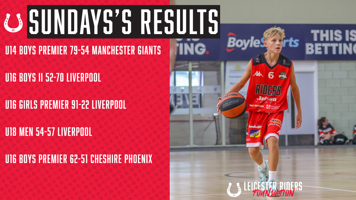 Academy Pre-season: Sunday Results