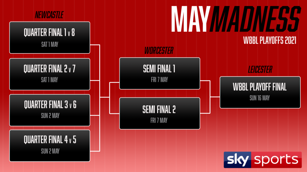 WBBL May Madness Schedule